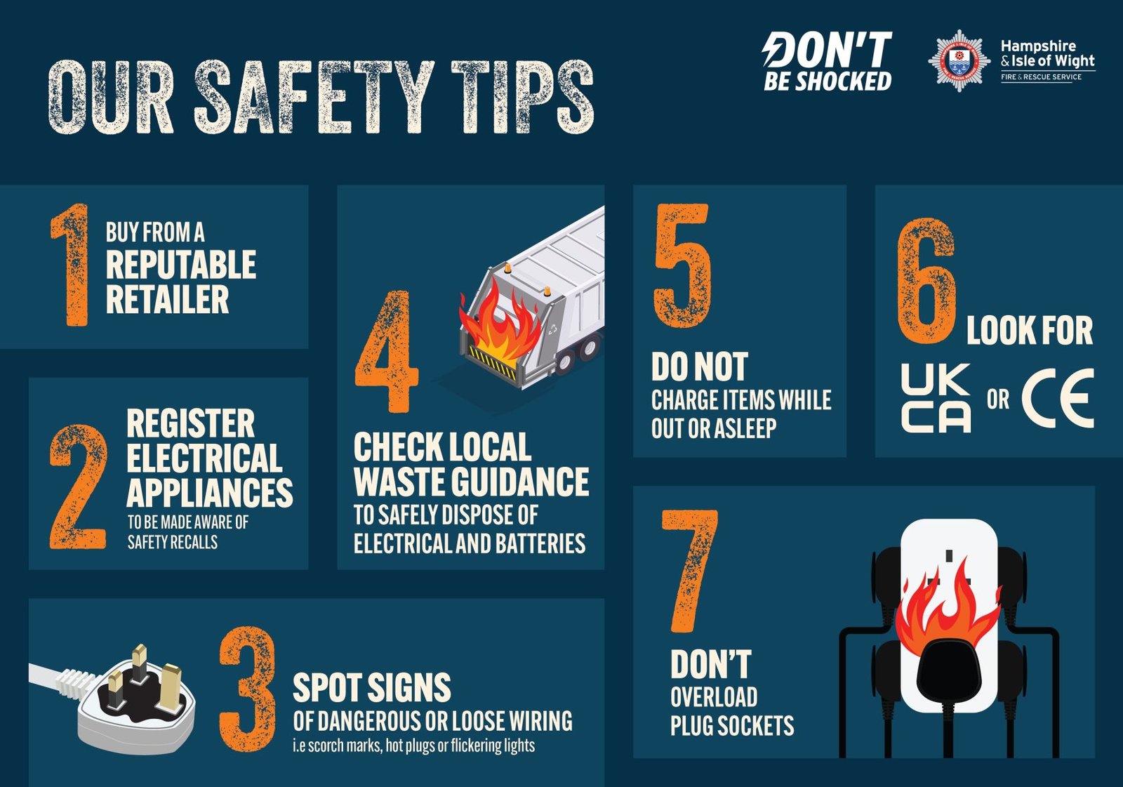 Battery fires are on the rise – buy safe electrical products this Christmas