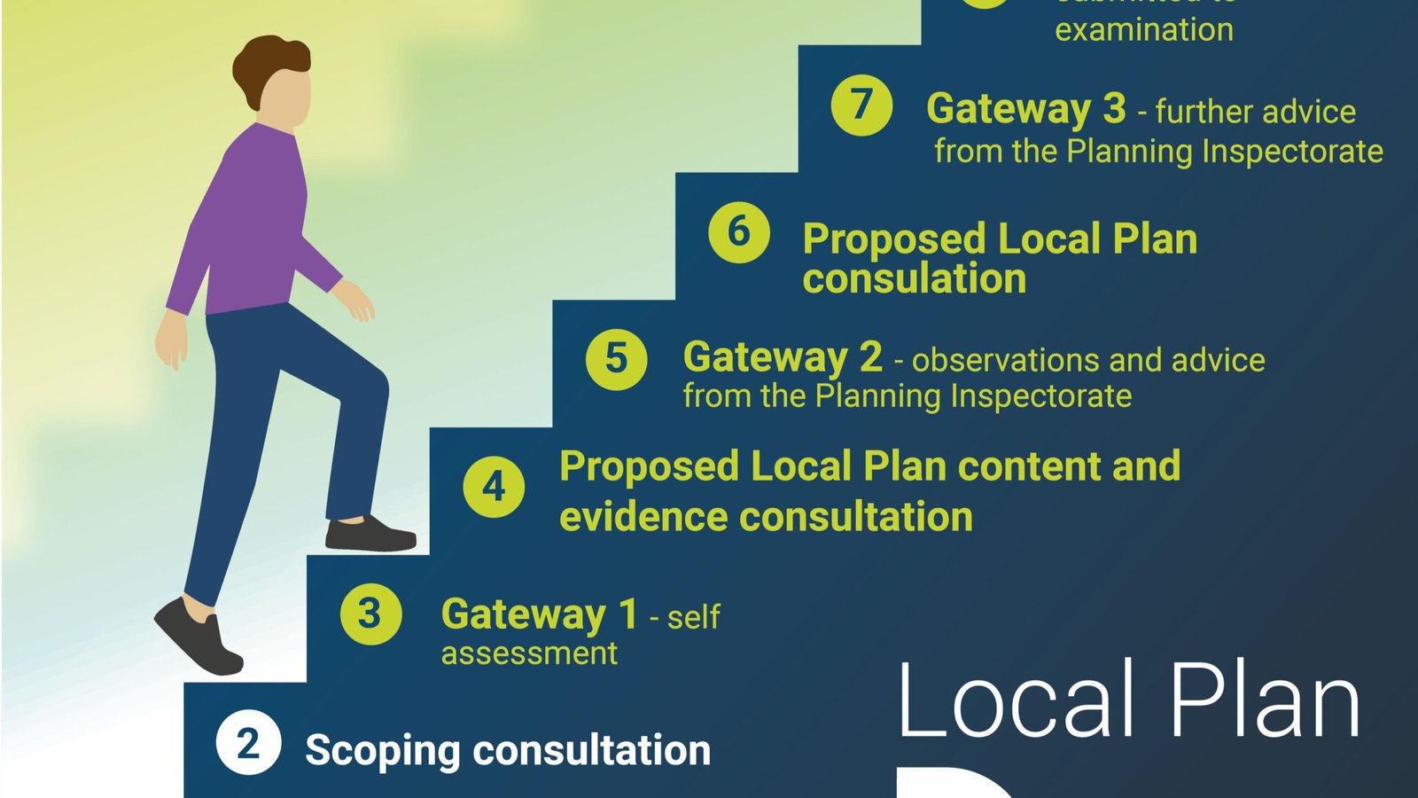 Dorset Council sets out next steps for new local plan process